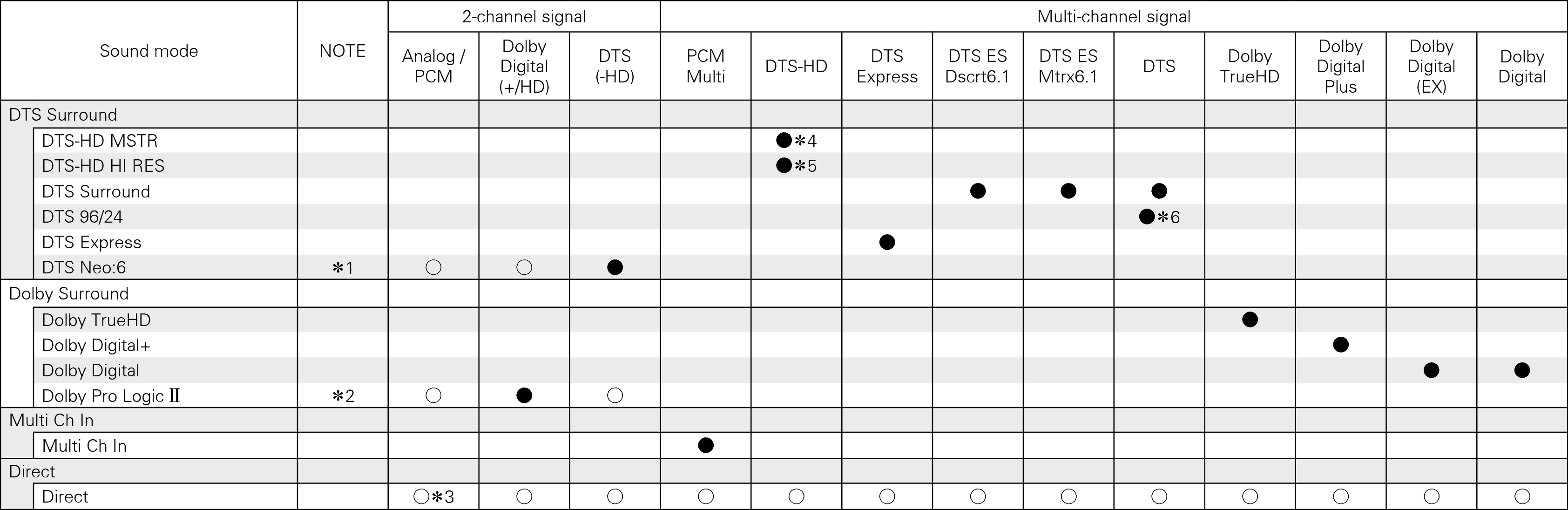 Tsignal & Csound1 N58